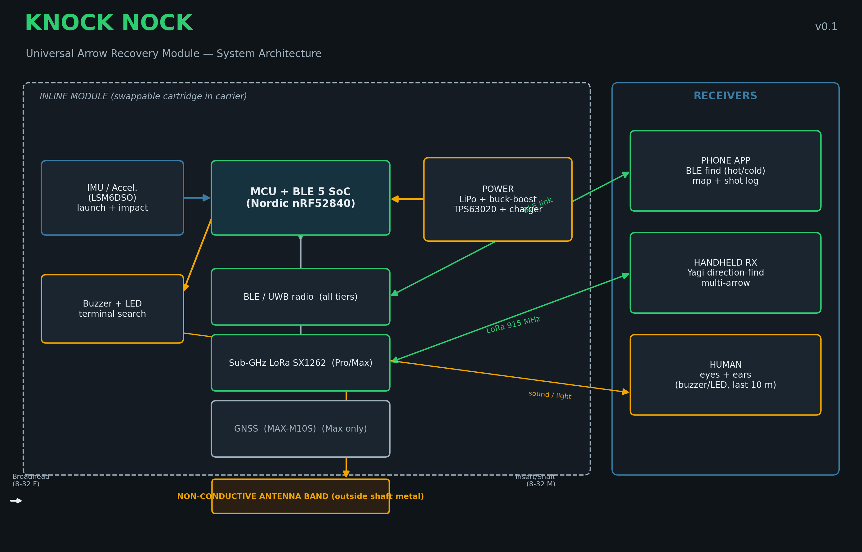 Knock Nock system architecture diagram